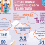 19_МСК - Газета Сельчанка