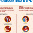 О профилактике ВИЧ-инфекции - Новичихинский район